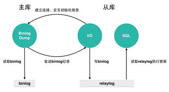 美团酒店直连产品数据一致性演进
