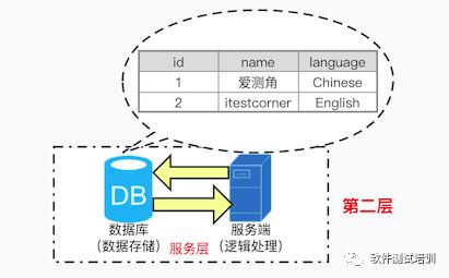 漫谈软件系统测试 通信节点识别
