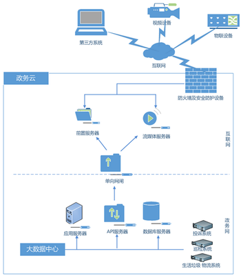 上海市绿化和市容管理局关于印发《上海市绿化市容行业“一网统管”平台区级指导意见(1.0版)》的通知