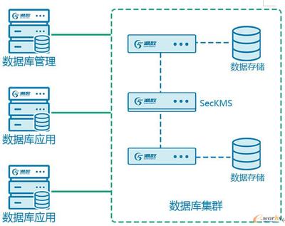潮数助力重庆建工集团MySQL数据库保护