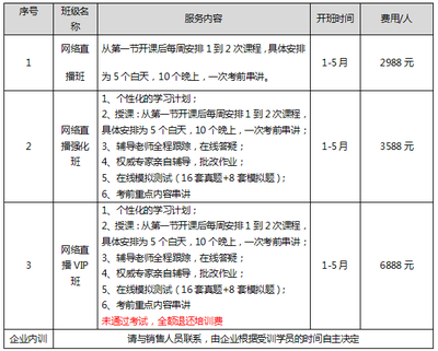 2015上半年数据库系统工程师培训招生简章(网络课堂)