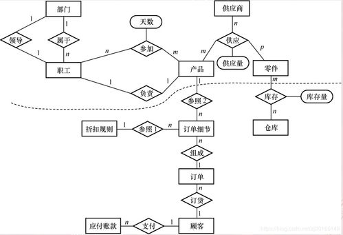 数据库系统概论 第七章 数据库设计