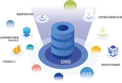 达梦数据库DM8兼容统一操作系统UOS:性能卓越