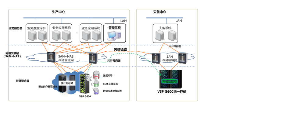 hds产品服务 - anytech 企业服务平台