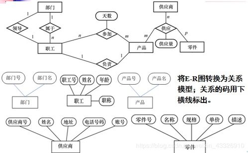 数据库系统概论 7.第七章数据库设计