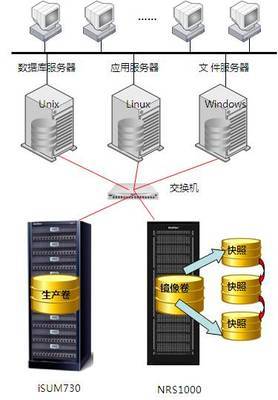 同有飞骥netstor nrs1000产品介绍_存储在线