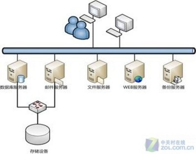 有“备”无患 解析UIT应用存储产品新功能