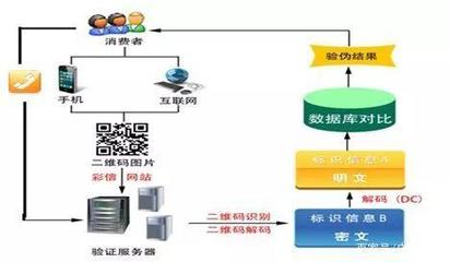 天心天思ONLINE ERP II 供应链协同系统