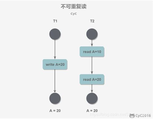 数据库之数据库系统原理