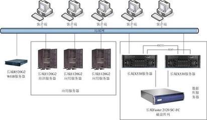 长城服务器双机热备方案