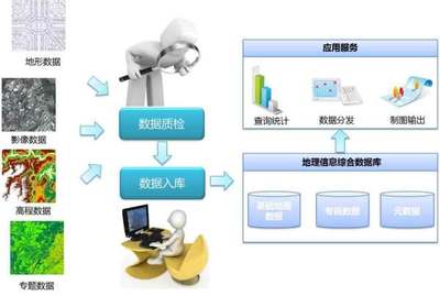 数据库系统由什么组成