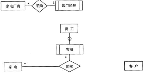 2014年上半年 数据库系统工程师 下午试卷 案例 软考真题