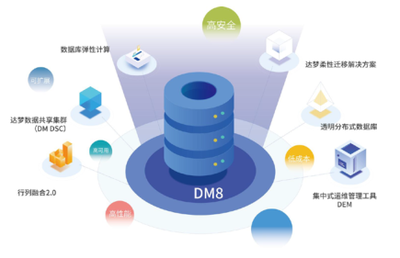 达梦数据库管理系统(DM8)