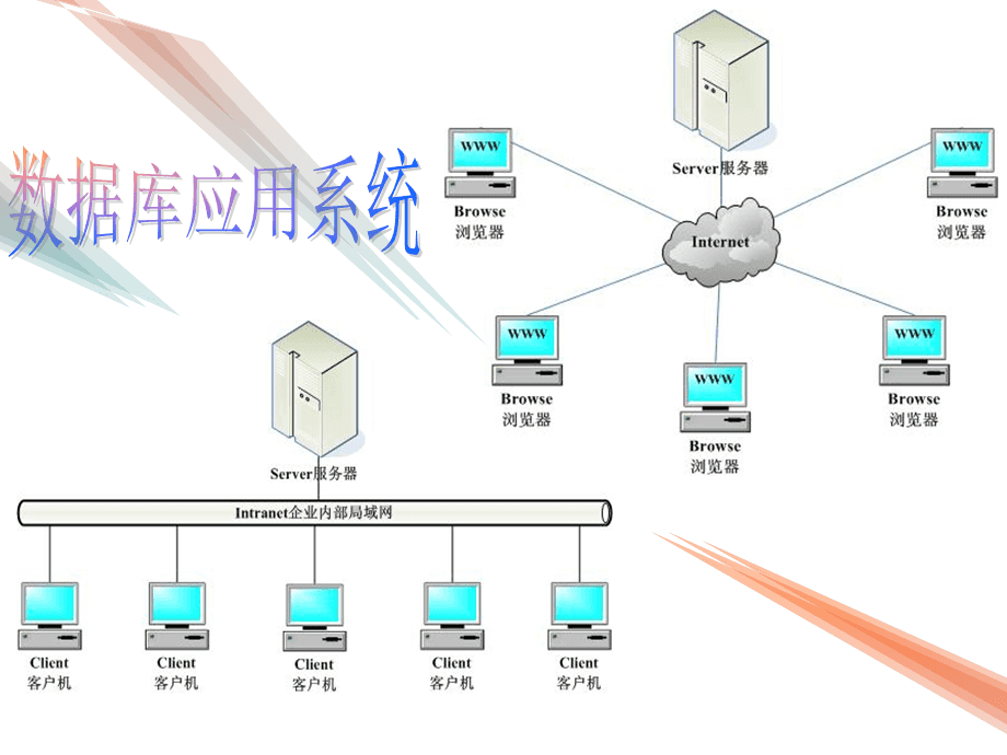数据库应用系统