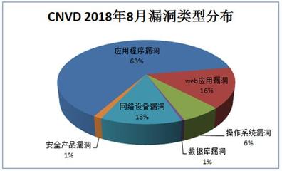 成都信息工程大学校园网运行报告(2018年8月)