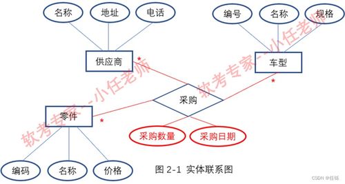 2023年上半年数据库系统工程师下午真题及答案解析