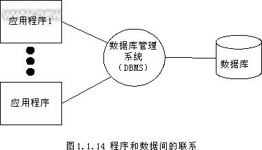 数据库系统概述第一章 介绍一些数据库最常用的术语和数据管理技术的发展