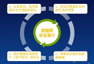 如何让数据库安全无忧