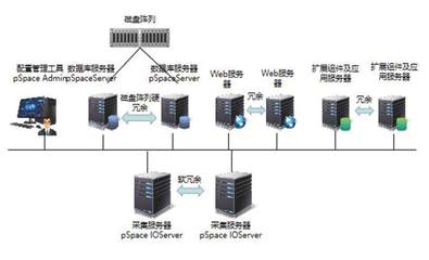 产品推荐 | 企业级实时历史数据库pSpace