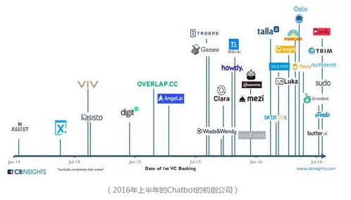 ic初创企业,什么是ic初创企业 ic初创企业的最新报道