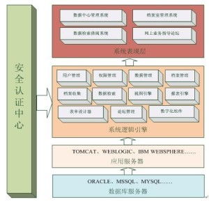 对象 关系数据库管理系统