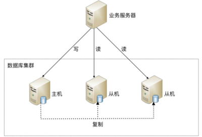 数据库系统