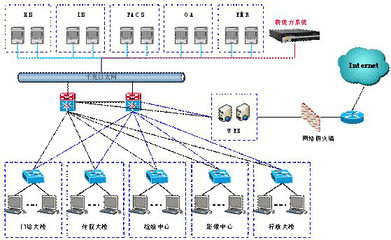 昂楷科技AAS数据库审计系统