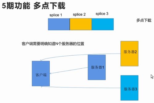 Linux系统编程与网络云盘数据库项目实践