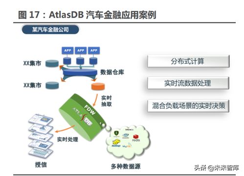 数据库系统 行业信创最具弹性领域