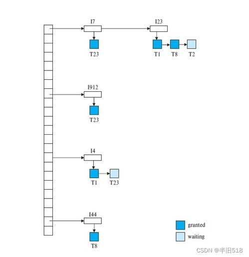 数据库系统体系结构