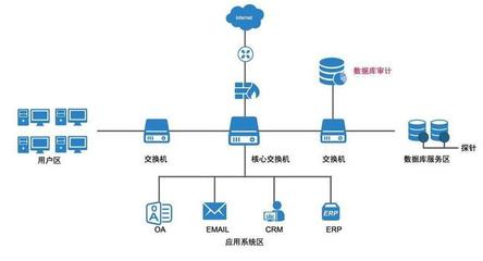 闪捷信息数据库审计系统 让数据库安全管理更简单