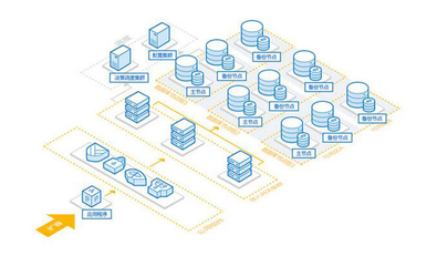 数据库系统与云计算的优劣比较分析