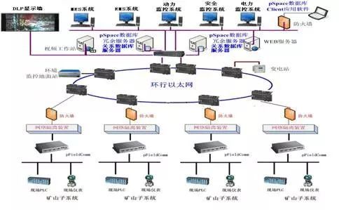 数字化矿山 数据库系统驱动未来矿山发展的必由之路