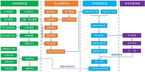为何14省50地市选择青岛正日软件信息技术考试系统数据库系统