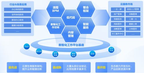 信创办公新时代 蓝凌MK-N升级,数据库系统引领行业发展