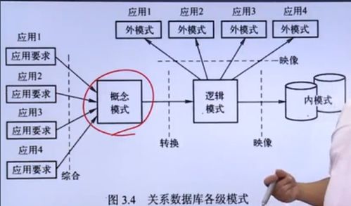 数据库系统原理与架构解析