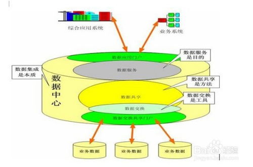 数据库系统原理教程