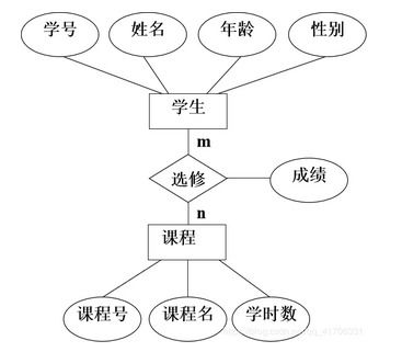 数据库系统中的实体-关系模型