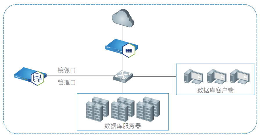 长扬数据库审计系统 保障数据库安全的关键工具