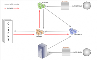Druid入门须知 高效数据库系统的核心解析