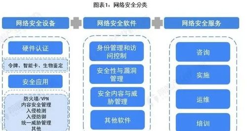 学Java、网络安全与数据库系统 三个行业的比较与前景