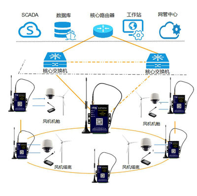 DTU风力发电站风机监测方案数据库系统设计与实现