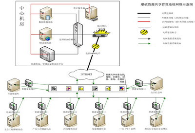 爆破网数据库系统的安全挑战与防御策略