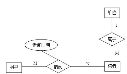 2020年10月自考数据库系统原理试题解析