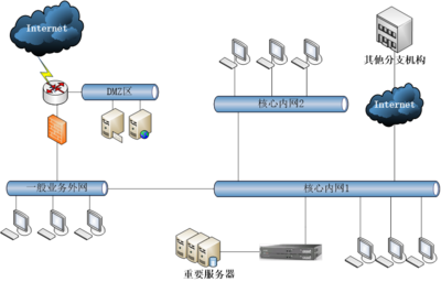数据库系统 现代信息管理的技术基石