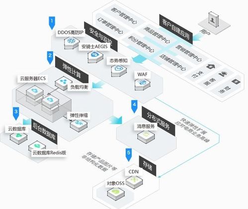 对象存储OSS与数据库系统 各自的优缺点与核心定位