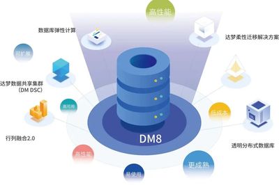 达梦四十年磨一剑 以自主创新撑起数据库国产化旗帜