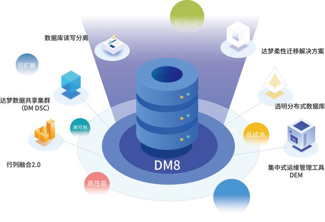 坤前携手达梦，共筑信创数据库坚实底座