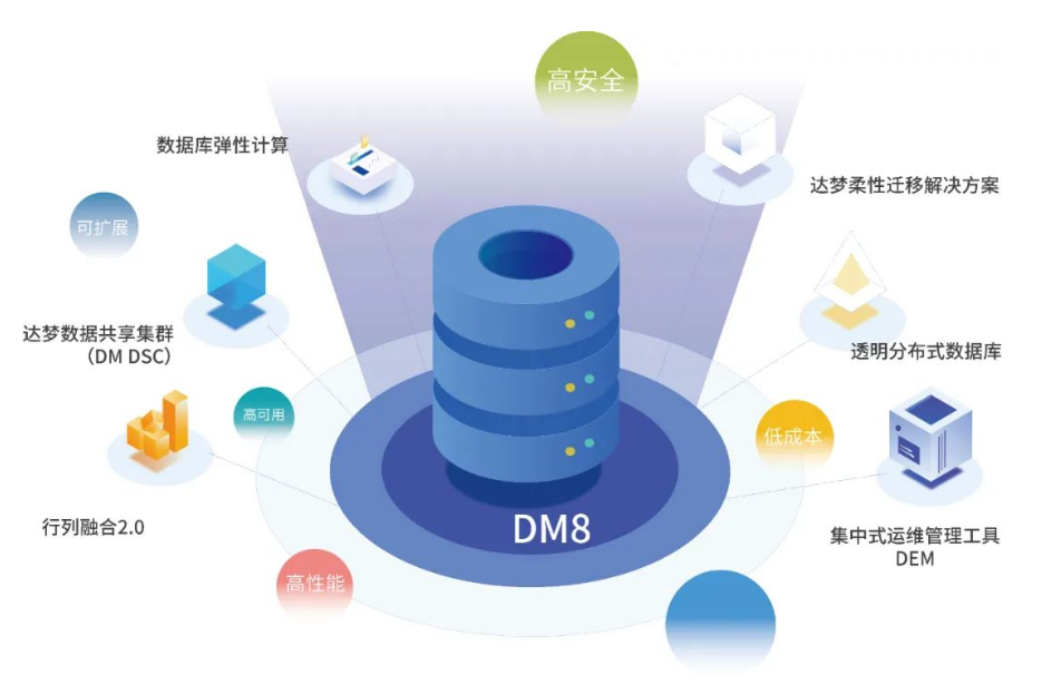 2021年12月国产数据库发展大事记