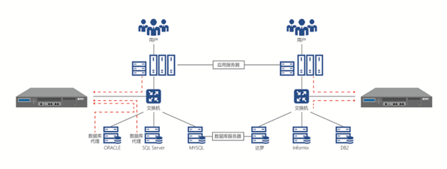 构建全方位数据安全防线 数据库审计、加密与防泄密在上邦数据库系统中的实践